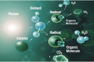 Công nghệ xử lý nước thải AOP ((Advance Oxidation Process))