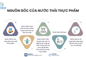 NHỮNG ĐIỀU CẦN BIẾT VỀ XỬ LÝ NƯỚC THẢI RỈ RÁC