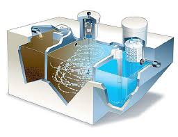 Tính toán thiết kế bể Anoxic (bể sinh học thiếu khí)