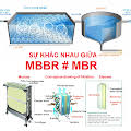 Sự khác biệt giữa MBR và MBBR
