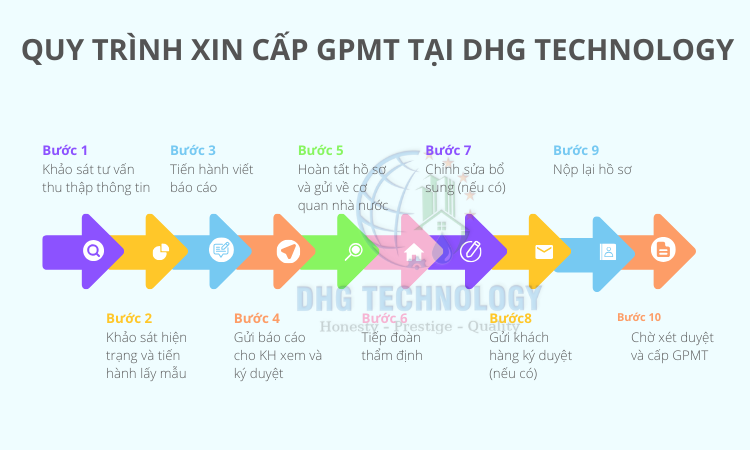 quy trinh xin cap giay phep moi truong tai dhg tehnology