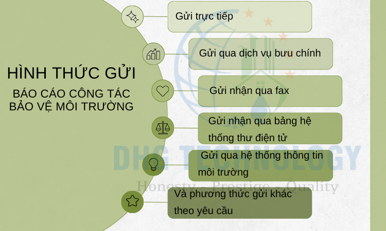 hinh thuc gui bao cao cong tac bao ve moi truong