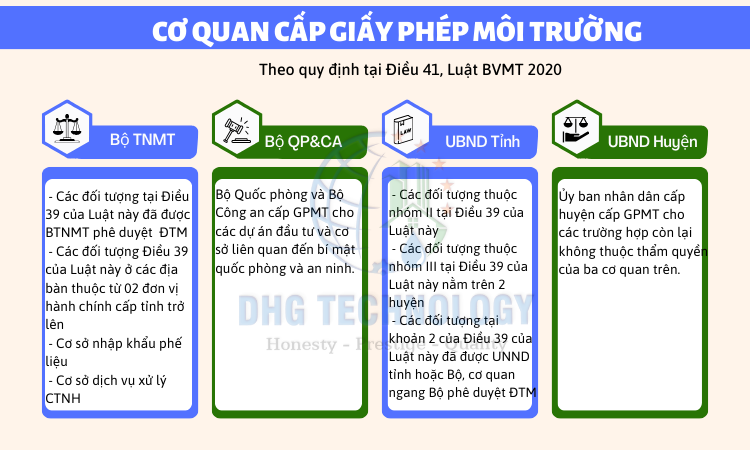 co quan cap giay phep moi truong