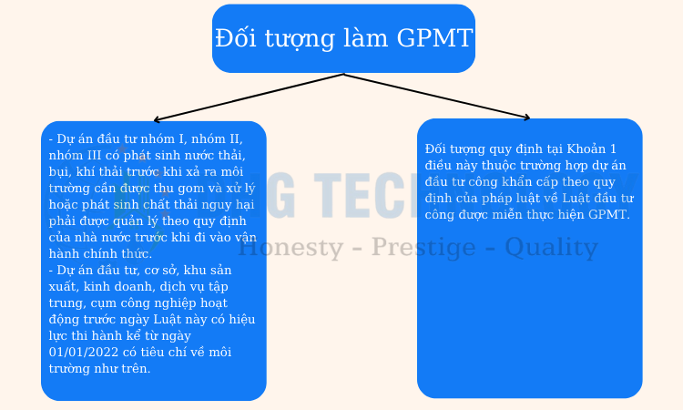 doi tuong can lap giay phep moi truong