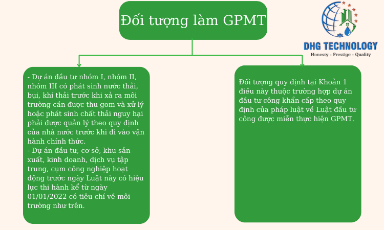 doi tuong can lam giay phep moi truong tai bac lieu