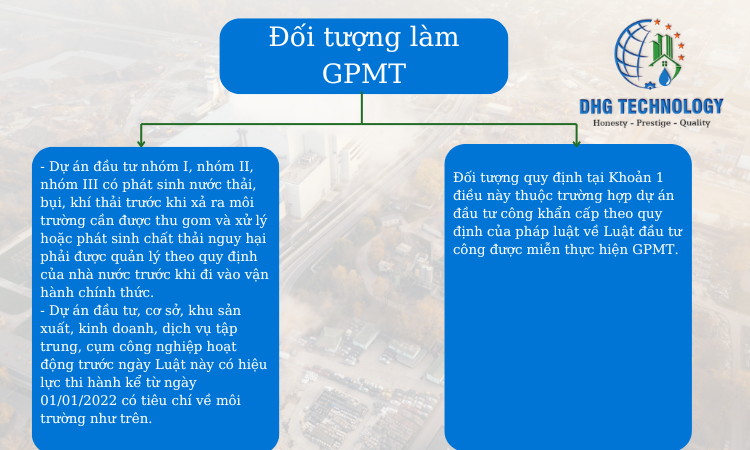 doi tuong lam giay phep moi truong tai dong thap