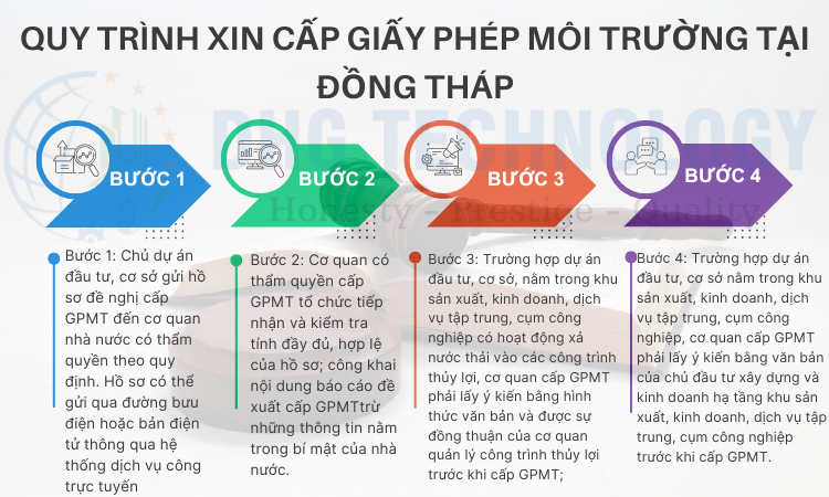 quy trinh xin cap giay phep moi truong tai dong thap