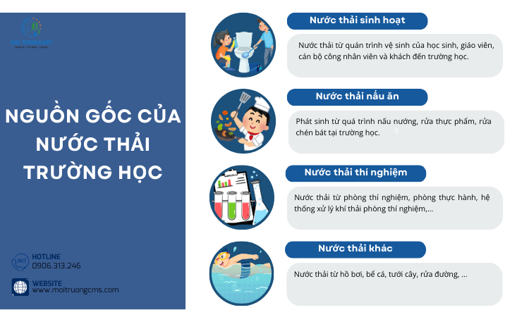 nguon goc cua nuoc thai truong hoc