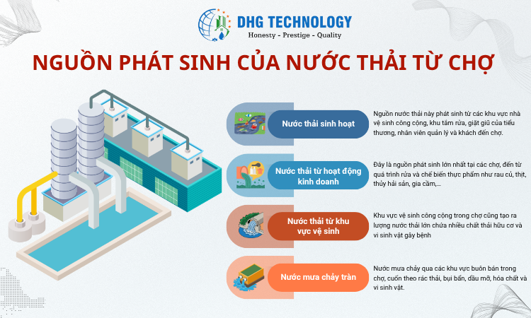 nguon phat sinh nuoc thai tu cho