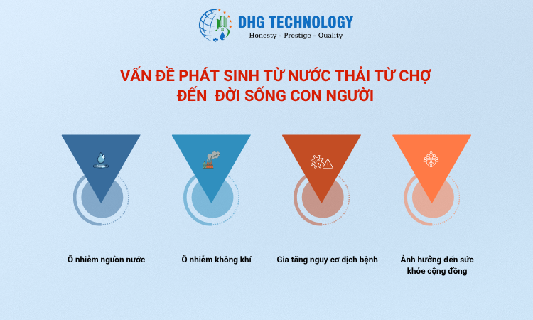 van de phat sinh nuoc thai tu cho den doi song con nguoi
