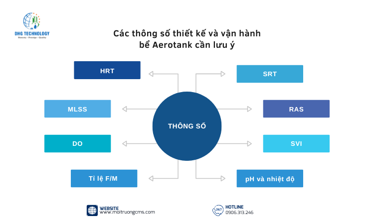 cac thong so thiet ke va van hanh be aerotank can luu y