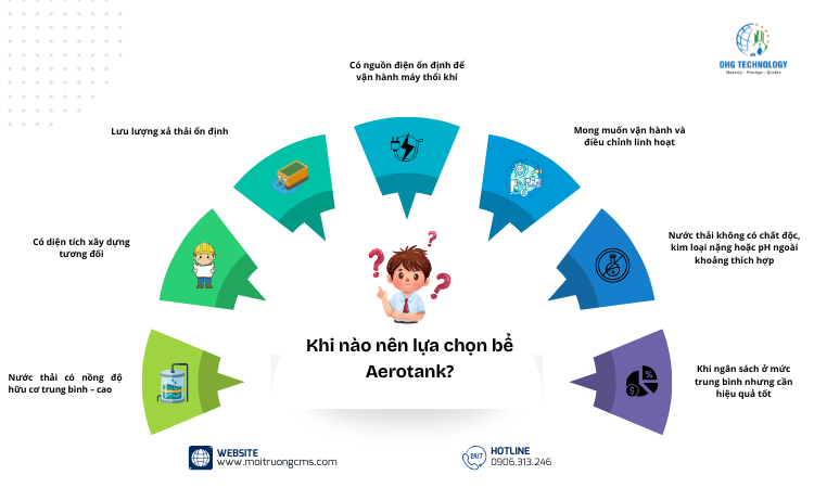 khi nao nen lua chon be aerotank