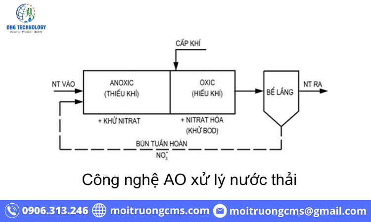 cong nghe ao xu ly nuoc thai